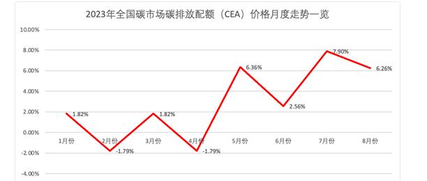 上海财经大学上海国际金融中心研究院院长马文杰：应适时考虑碳市场的金融属性