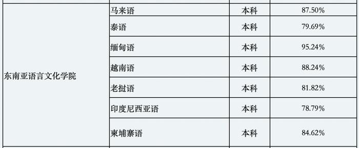 风暴漩涡里的缅甸语学生：我们学这个不是为了搞诈骗