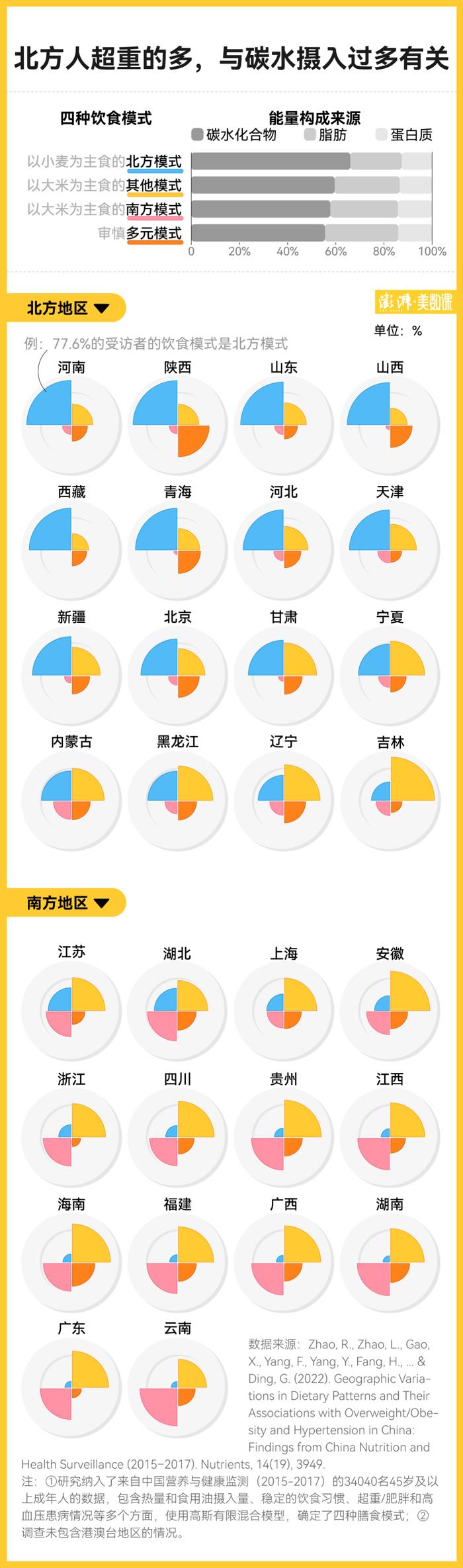 中国肥胖地图出炉，哪里人更会长膘？