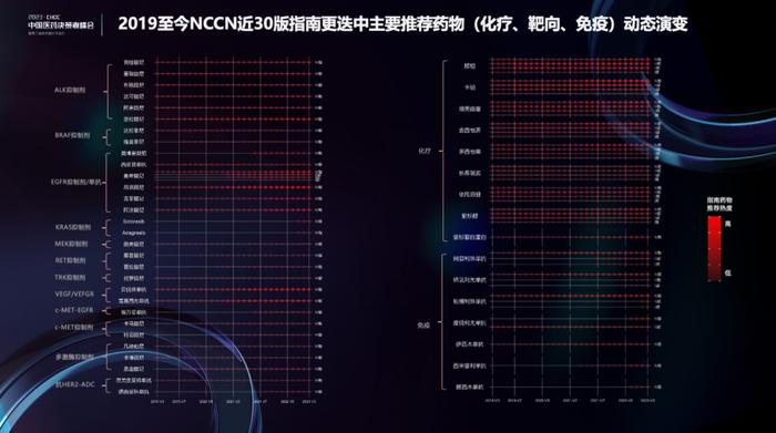 指南循证视角下的研发决策：来自文献挖掘的启示