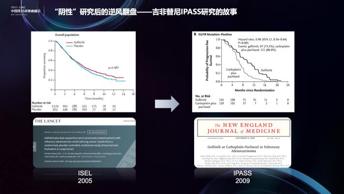 指南循证视角下的研发决策：来自文献挖掘的启示