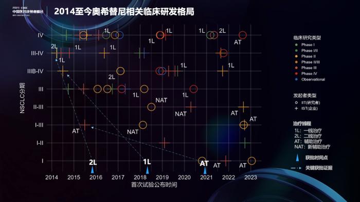 指南循证视角下的研发决策：来自文献挖掘的启示