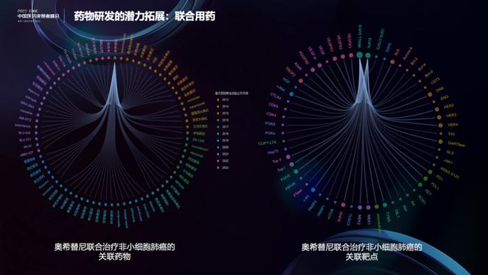 指南循证视角下的研发决策：来自文献挖掘的启示