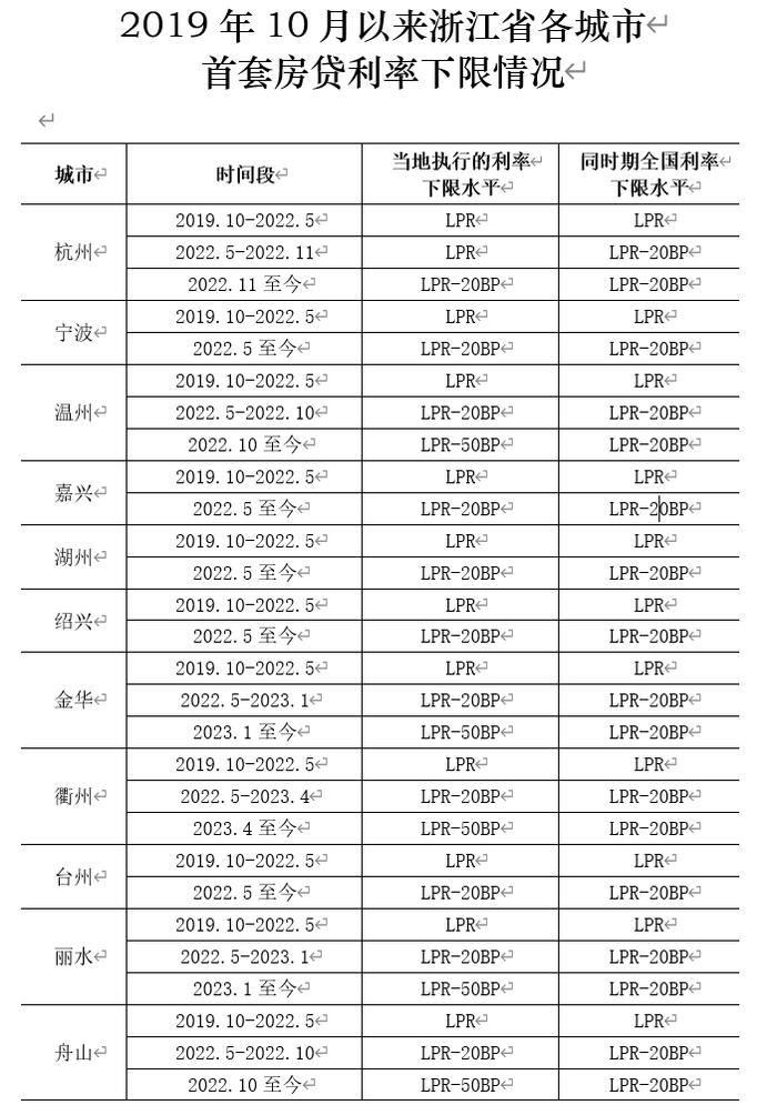 利息少了41万，激动得一夜没睡好！你的月供降多少，这么计算