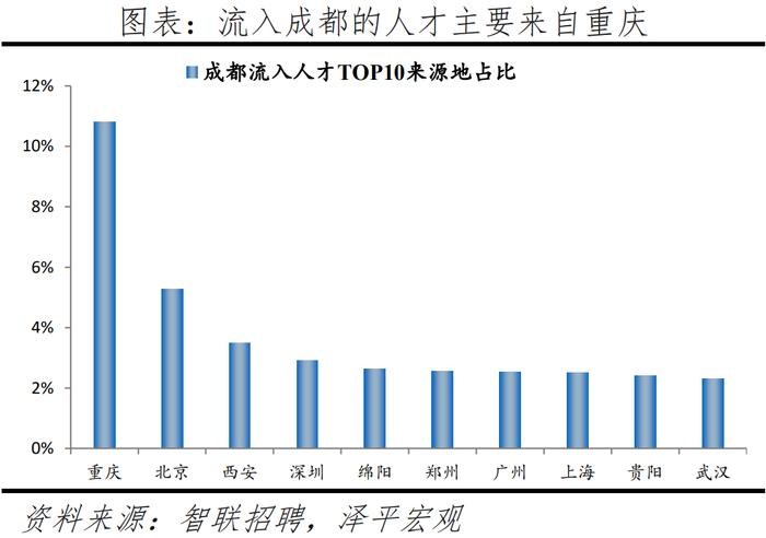 榜单丨中国城市人才吸引力排名：百强东部城市占比超七成 京沪深居前三