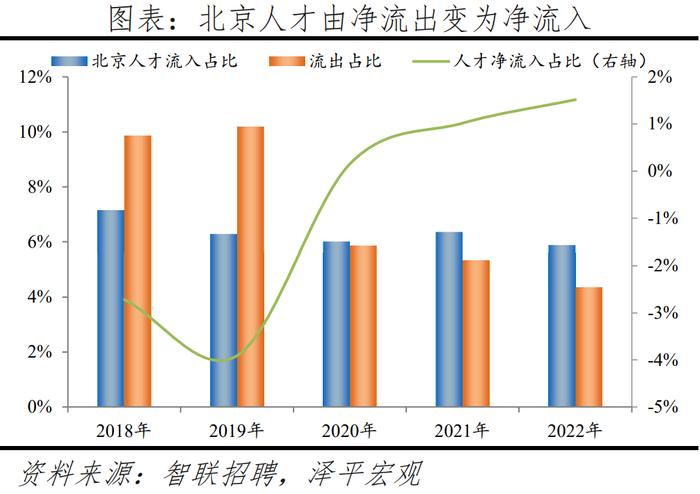 榜单丨中国城市人才吸引力排名：百强东部城市占比超七成 京沪深居前三