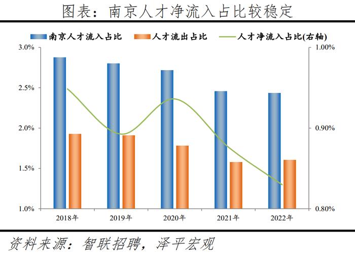 榜单丨中国城市人才吸引力排名：百强东部城市占比超七成 京沪深居前三