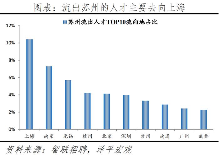 榜单丨中国城市人才吸引力排名：百强东部城市占比超七成 京沪深居前三