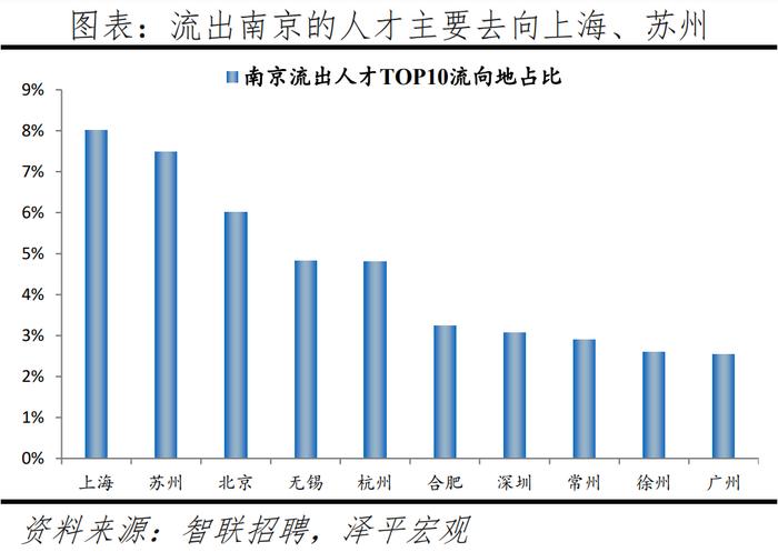 榜单丨中国城市人才吸引力排名：百强东部城市占比超七成 京沪深居前三