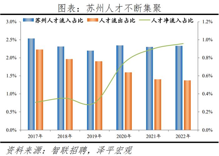 榜单丨中国城市人才吸引力排名：百强东部城市占比超七成 京沪深居前三