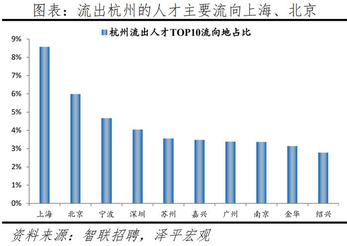 榜单丨中国城市人才吸引力排名：百强东部城市占比超七成 京沪深居前三