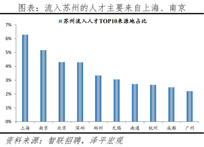 榜单丨中国城市人才吸引力排名：百强东部城市占比超七成 京沪深居前三