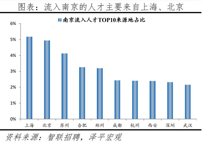 榜单丨中国城市人才吸引力排名：百强东部城市占比超七成 京沪深居前三