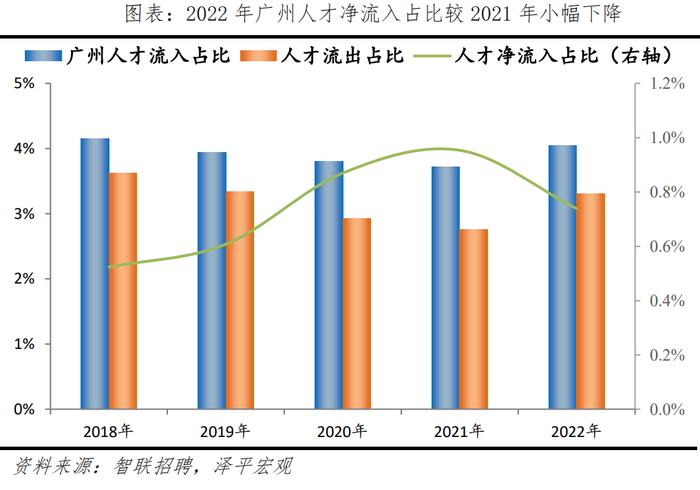 榜单丨中国城市人才吸引力排名：百强东部城市占比超七成 京沪深居前三