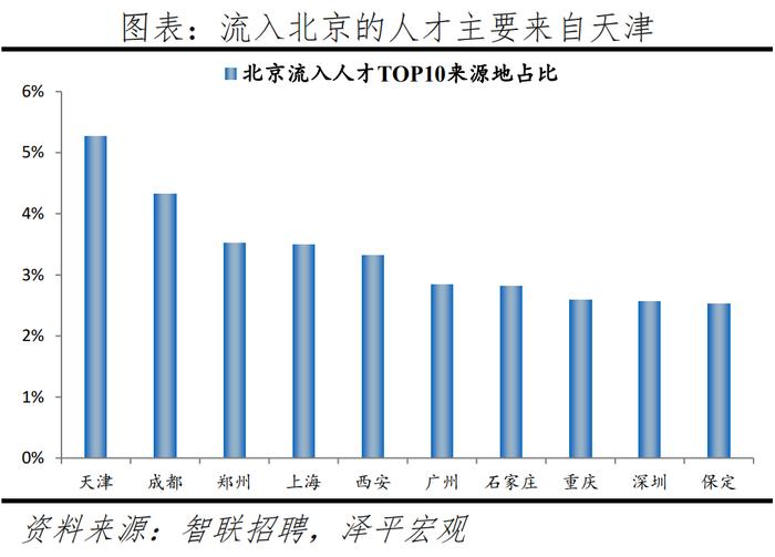 榜单丨中国城市人才吸引力排名：百强东部城市占比超七成 京沪深居前三