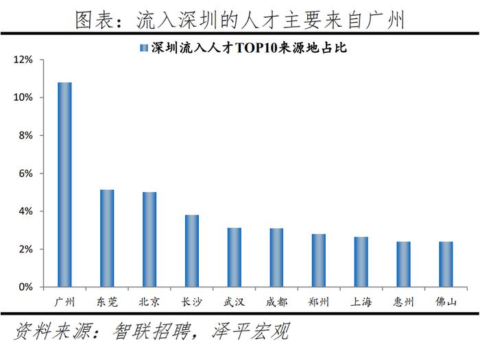 榜单丨中国城市人才吸引力排名：百强东部城市占比超七成 京沪深居前三