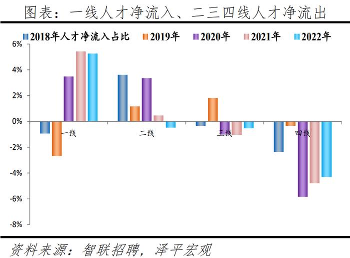 榜单丨中国城市人才吸引力排名：百强东部城市占比超七成 京沪深居前三