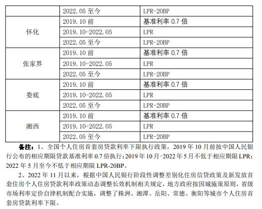 利息少了41万，激动得一夜没睡好！你的月供降多少，这么计算