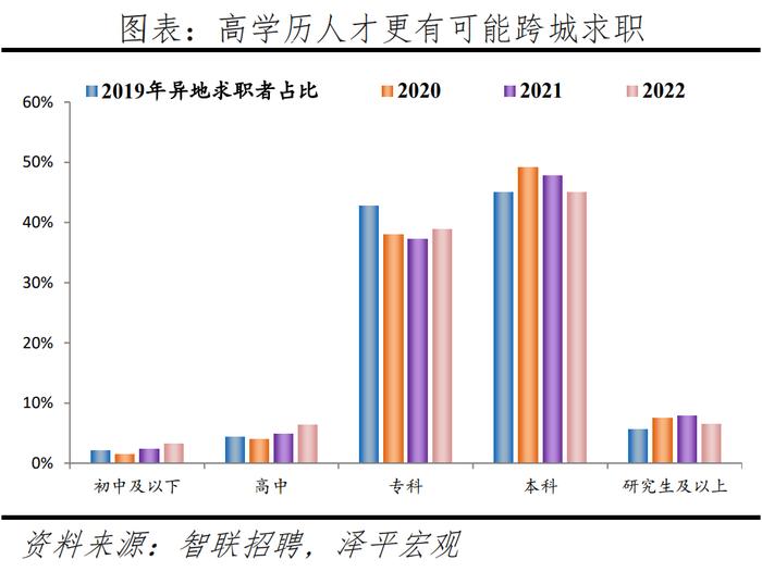 榜单丨中国城市人才吸引力排名：百强东部城市占比超七成 京沪深居前三