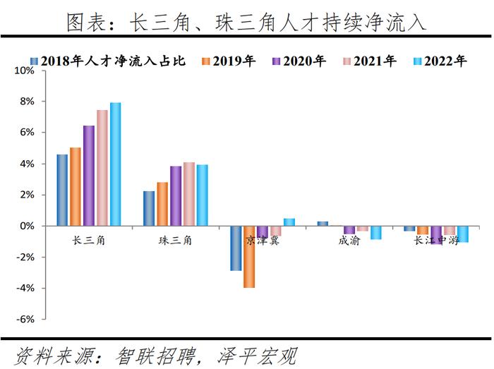 榜单丨中国城市人才吸引力排名：百强东部城市占比超七成 京沪深居前三