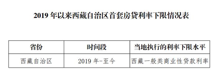 利息少了41万，激动得一夜没睡好！你的月供降多少，这么计算