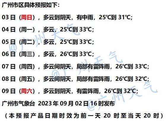 珠江出现超警高潮位｜台风“海葵”可能登陆，或严重影响广东！最新消息→