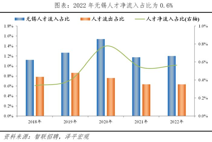 榜单丨中国城市人才吸引力排名：百强东部城市占比超七成 京沪深居前三