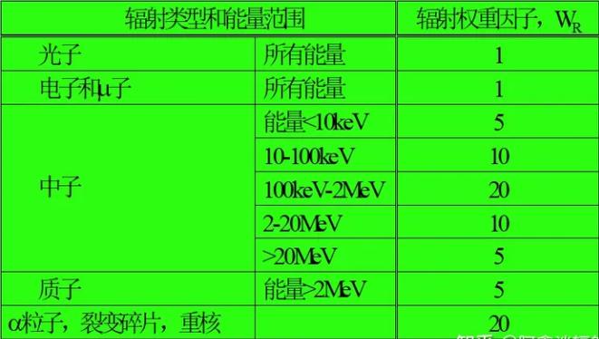 核辐射会遗传吗？