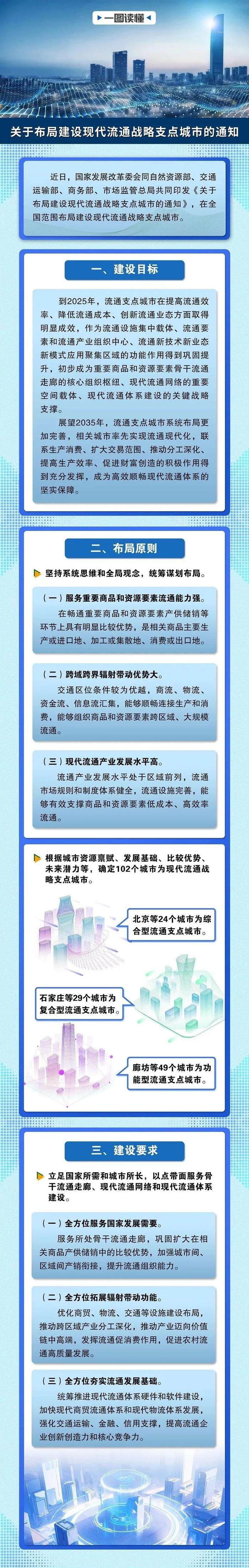 国家发改委等五部门公布重磅名单，成都入选！