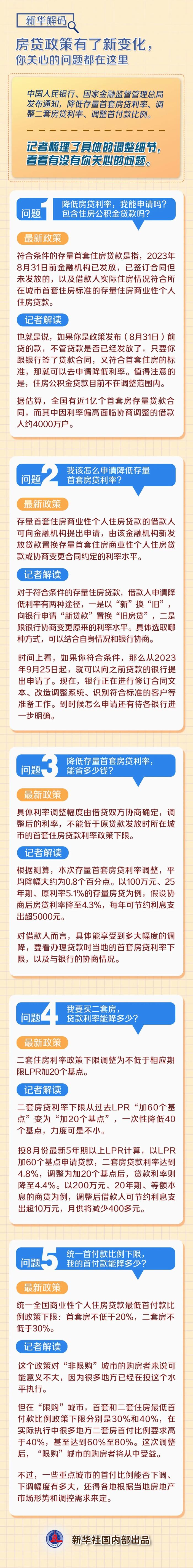 关注丨房贷政策有了新变化，你关心的问题都在这里