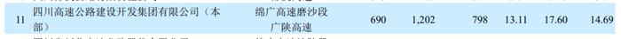 四川万亿蜀道集团董事长被查——“是谁的责任就查谁的问题”