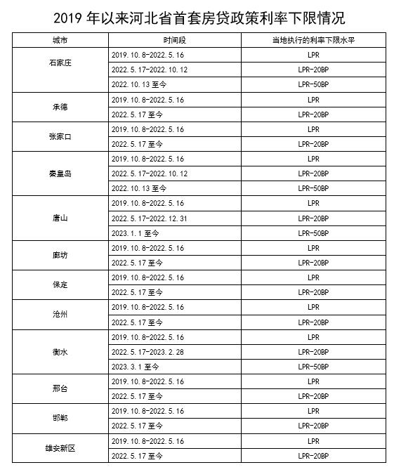 利息少了41万，激动得一夜没睡好！你的月供降多少，这么计算