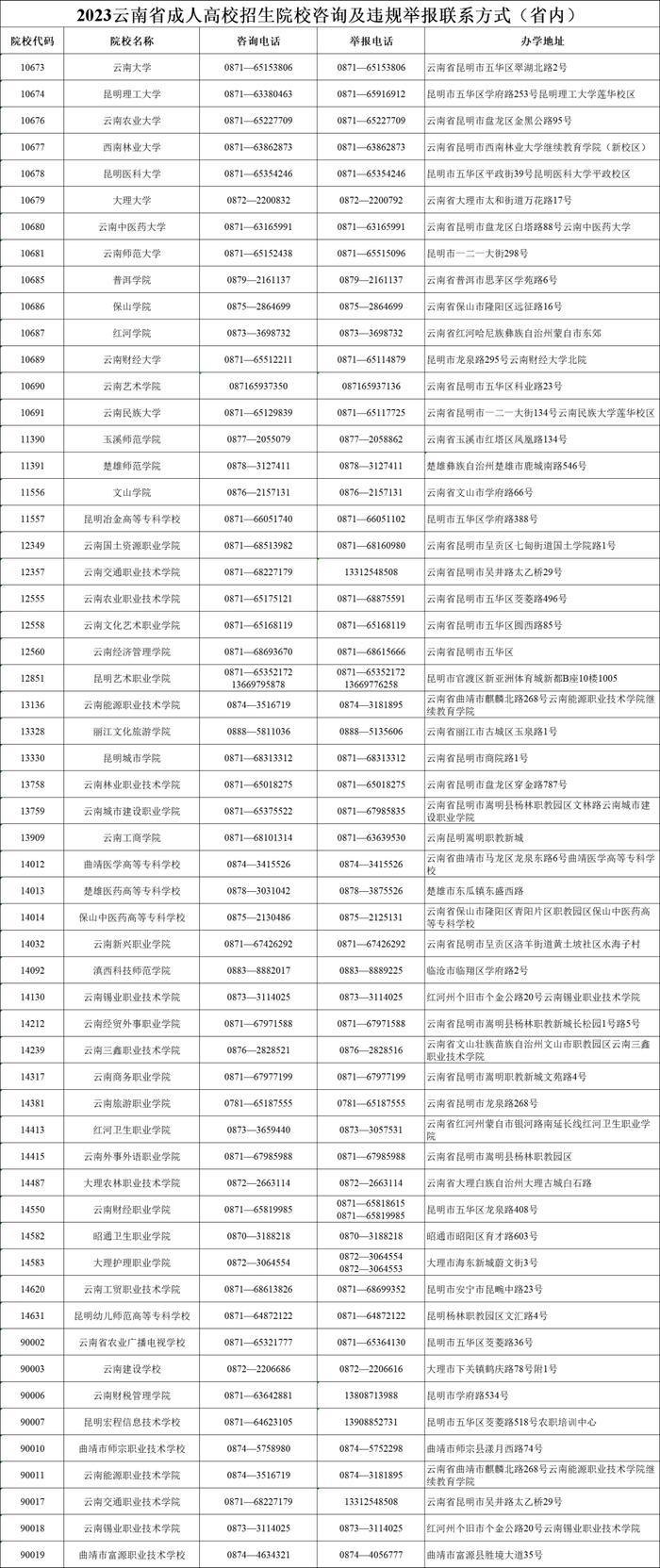 9月5日开始报名！2023年云南省成人高校、成人中专招生考试报名公告发布