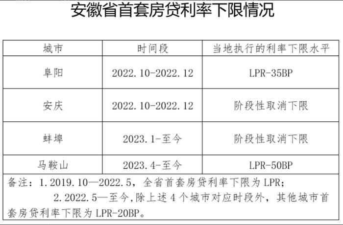 利息少了41万，激动得一夜没睡好！你的月供降多少，这么计算