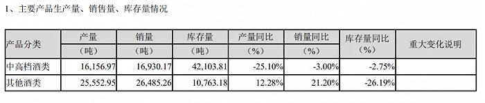 泸州老窖提价谜团：部分经销商未收到通知，称其为过节炒作，吐槽就连老酒价格都在跌