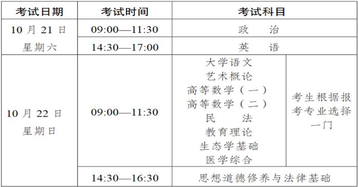 9月5日开始报名！2023年云南省成人高校、成人中专招生考试报名公告发布