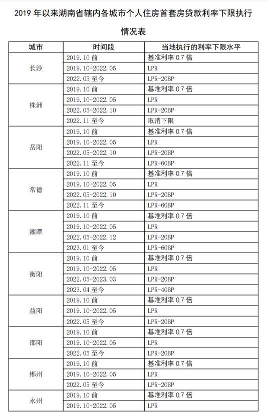 利息少了41万，激动得一夜没睡好！你的月供降多少，这么计算