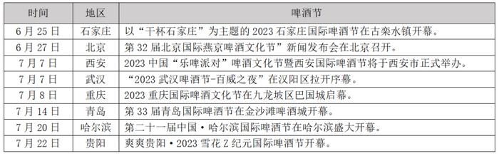 2025啤酒利润可达300亿，华润、青岛、嘉士伯、百威、燕京布局高端化的异与同丨和君酒业心法
