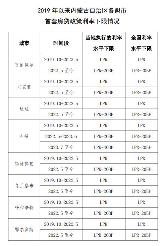 利息少了41万，激动得一夜没睡好！你的月供降多少，这么计算