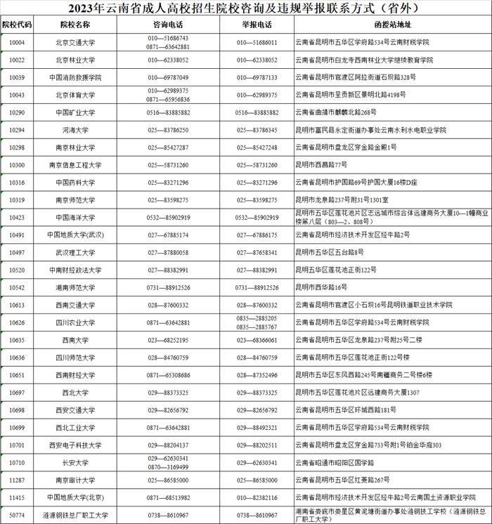 9月5日开始报名！2023年云南省成人高校、成人中专招生考试报名公告发布