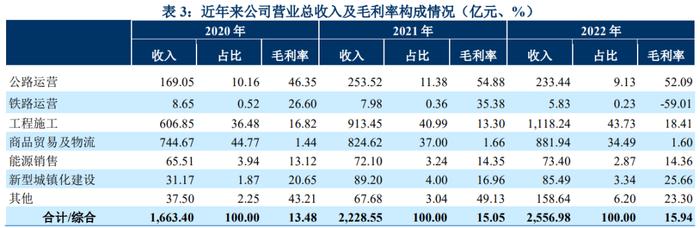 四川万亿蜀道集团董事长被查——“是谁的责任就查谁的问题”