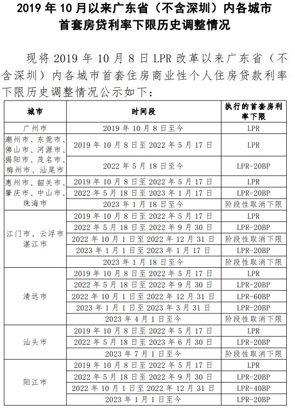 利息少了41万，激动得一夜没睡好！你的月供降多少，这么计算