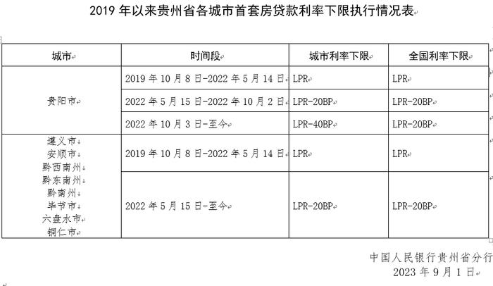 利息少了41万，激动得一夜没睡好！你的月供降多少，这么计算