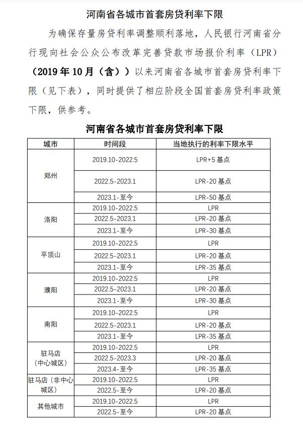 利息少了41万，激动得一夜没睡好！你的月供降多少，这么计算