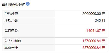 利息少了41万，激动得一夜没睡好！你的月供降多少，这么计算