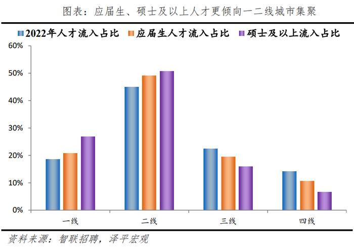 榜单丨中国城市人才吸引力排名：百强东部城市占比超七成 京沪深居前三