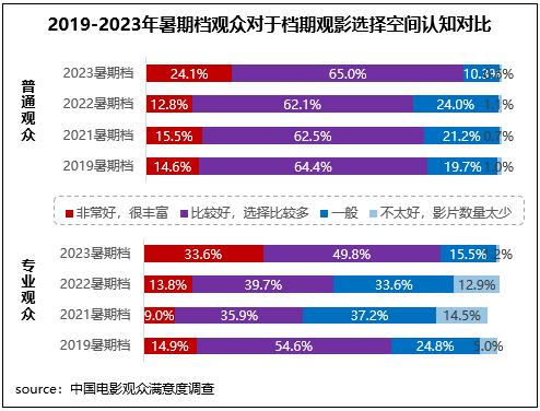 调查显示:2023年暑期档内容供给丰富,动画影片创作展现突破