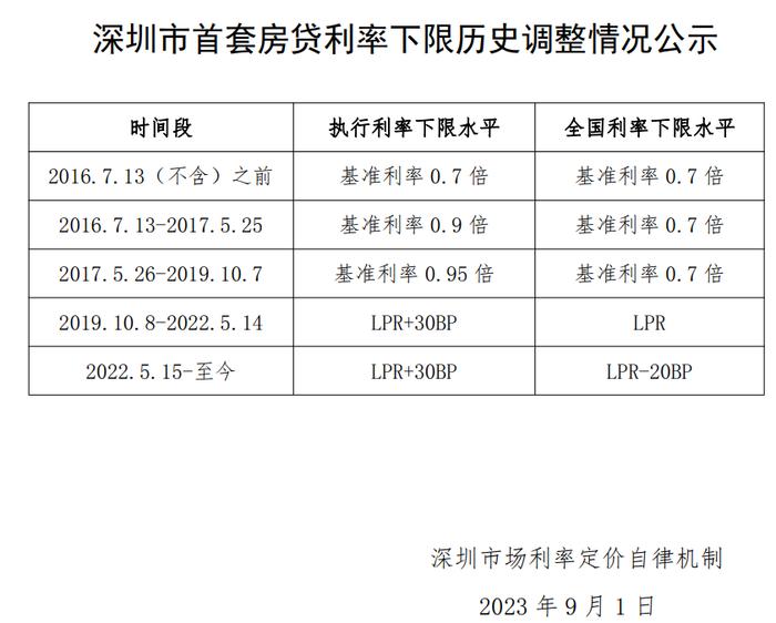 利息少了41万，激动得一夜没睡好！你的月供降多少，这么计算