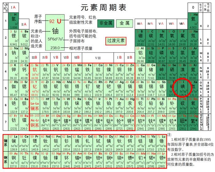 核辐射会遗传吗？