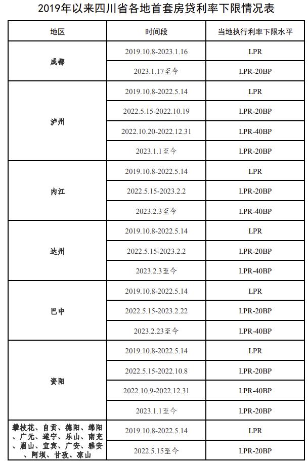 利息少了41万，激动得一夜没睡好！你的月供降多少，这么计算